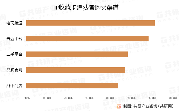 年中国IP收藏卡行业深度调查与投资战略报告pg电子免费试玩模拟器2024-2030(图1)